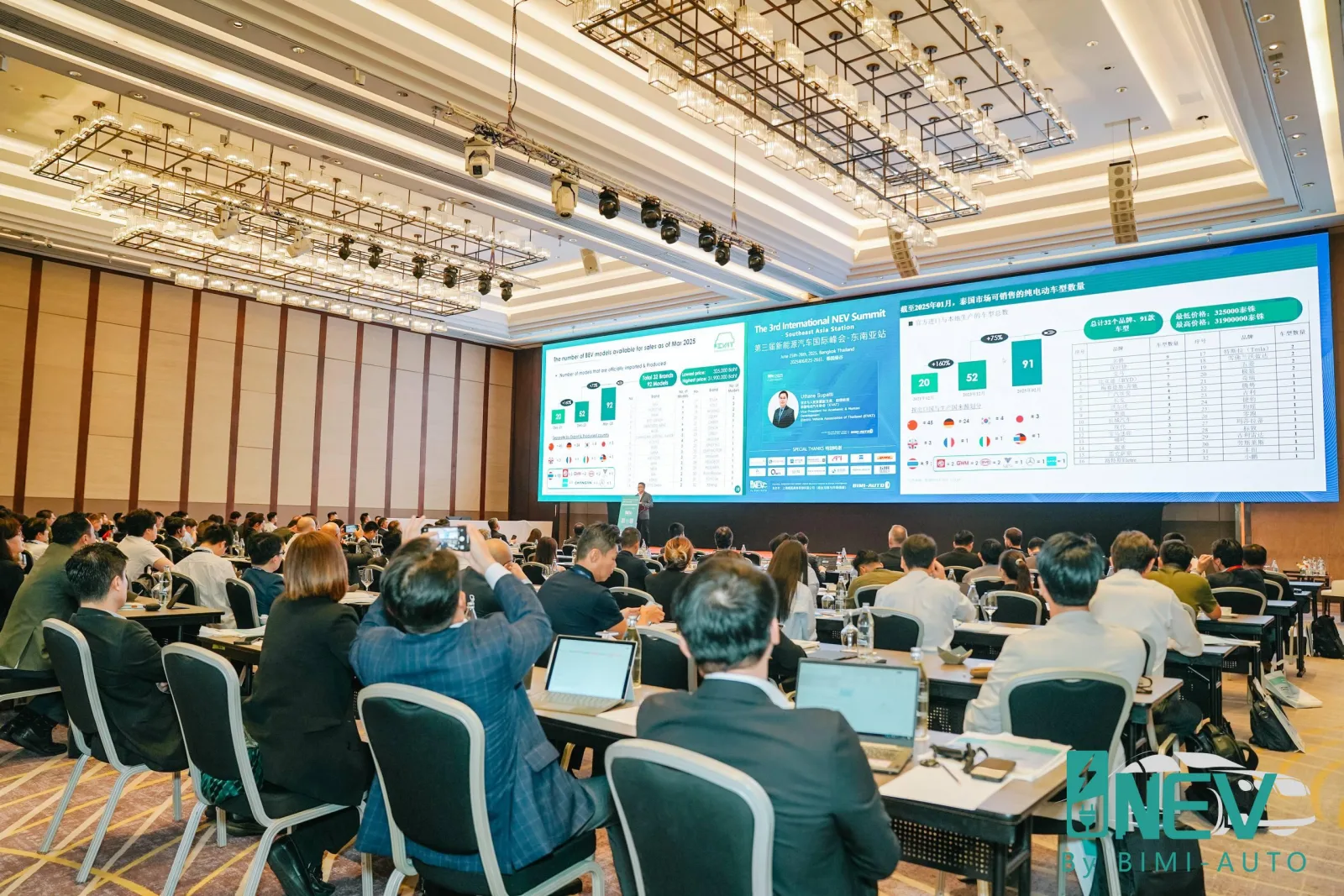 2026 NEV Summit panorama